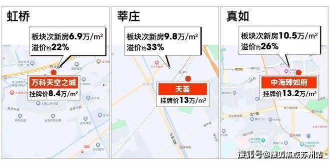 房价_房型图_ 户型配套_小区环境_容积率_楼盘简介详情AG真人娱乐上海闵行保利光合上城(售楼处电线光合上城最新(图4)